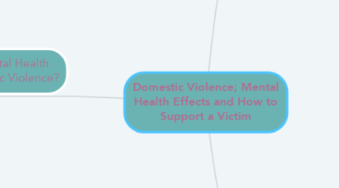 Mind Map: Domestic Violence; Mental Health Effects and How to Support a Victim
