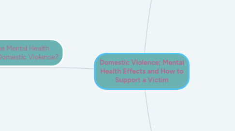 Mind Map: Domestic Violence; Mental Health Effects and How to Support a Victim