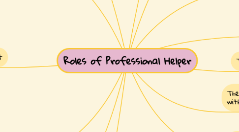 Mind Map: Roles of Professional Helper