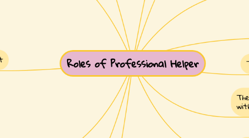 Mind Map: Roles of Professional Helper