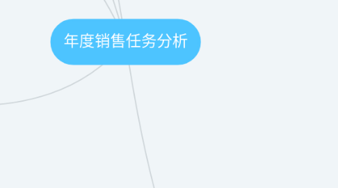 Mind Map: 年度销售任务分析