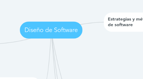 Mind Map: Diseño de Software