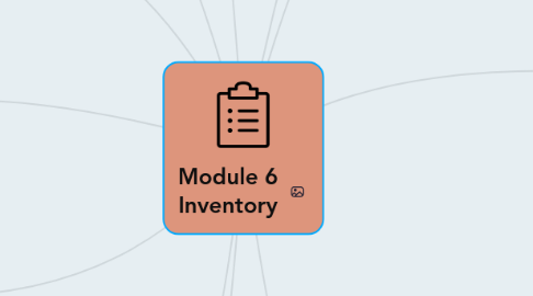 Mind Map: Module 6 Inventory