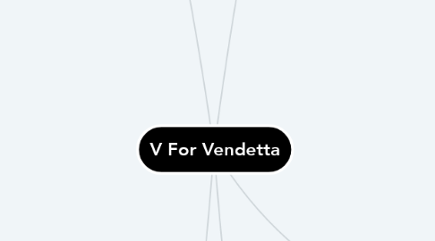 Mind Map: V For Vendetta