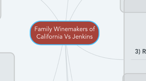 Mind Map: Family Winemakers of California Vs Jenkins