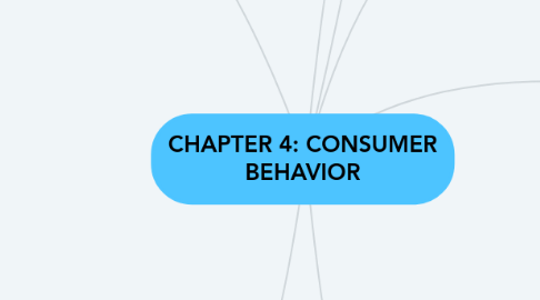 Mind Map: CHAPTER 4: CONSUMER BEHAVIOR