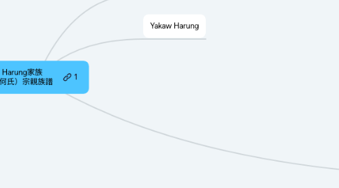 Mind Map: Harung家族 (何氏)宗親族譜