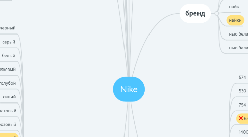 Mind Map: Nike