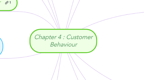 Mind Map: Chapter 4 : Customer Behaviour