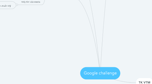 Mind Map: Google challenge