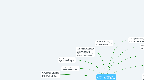 Mind Map: Consumer Markets & Consumer Buyer Behaviour