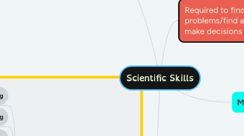 Mind Map: Scientific Skills