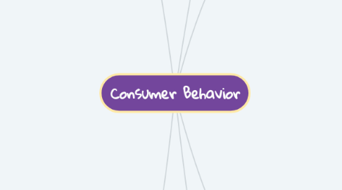 Mind Map: Consumer Behavior