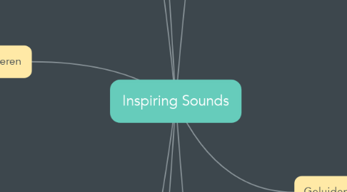 Mind Map: Inspiring Sounds