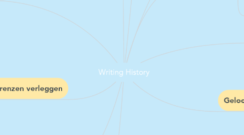 Mind Map: Writing History