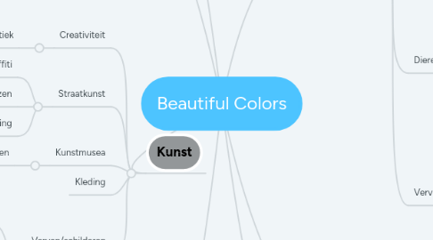 Mind Map: Beautiful Colors