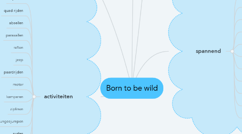 Mind Map: Born to be wild
