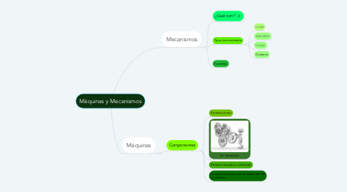 Mind Map: Máquinas y Mecanismos