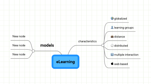 Mind Map: eLearning