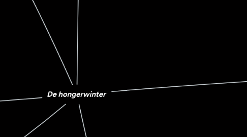 Mind Map: De hongerwinter