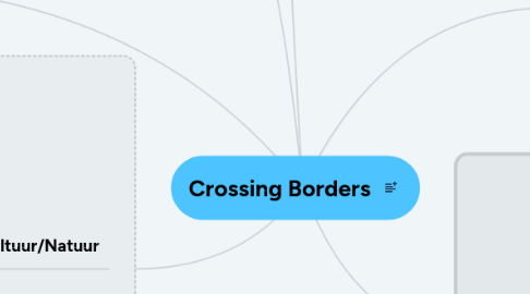 Mind Map: Crossing Borders