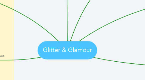 Mind Map: Glitter & Glamour