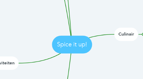 Mind Map: Spice it up!