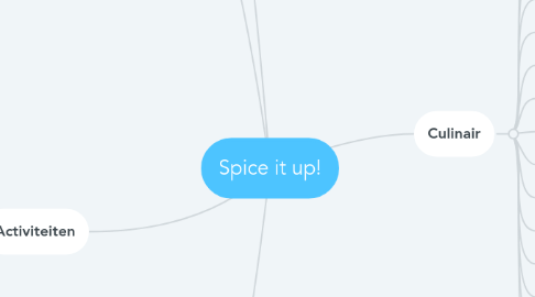 Mind Map: Spice it up!