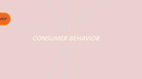 Mind Map: CONSUMER BEHAVIOR