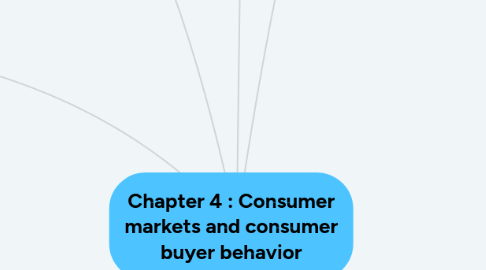 Mind Map: Chapter 4 : Consumer markets and consumer buyer behavior