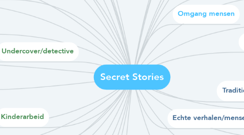 Mind Map: Secret Stories