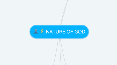 Mind Map: NATURE OF GOD