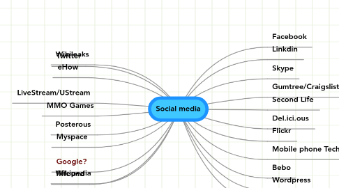 Mind Map: Social media