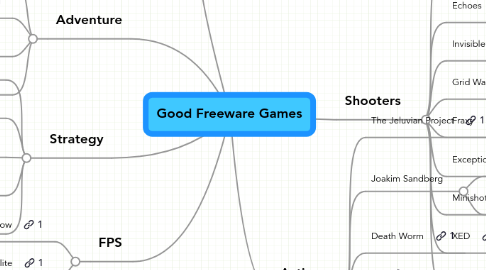 Mind Map: Good Freeware Games