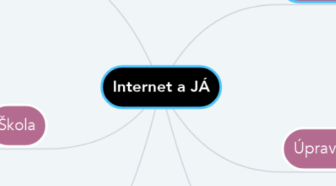 Mind Map: Internet a JÁ