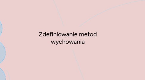 Mind Map: Zdefiniowanie metod wychowania