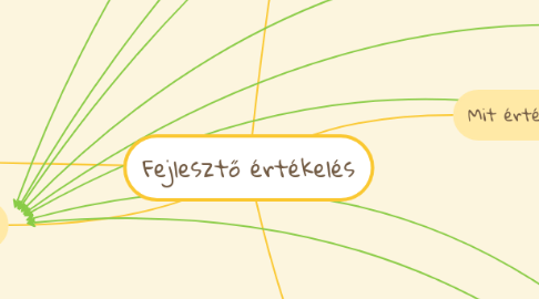 Mind Map: Fejlesztő értékelés