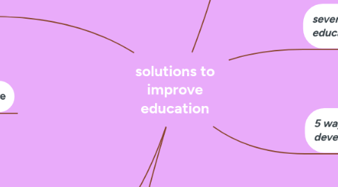 Mind Map: solutions to improve education