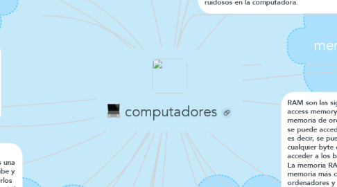 Mind Map: computadores