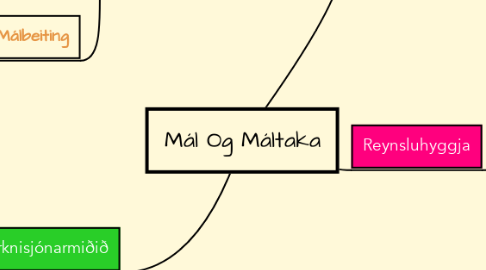 Mind Map: Mál Og Máltaka