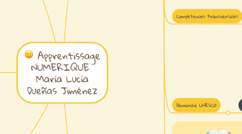 Mind Map: Apprentissage NUMERIQUE  María Lucía Dueñas Jiménez