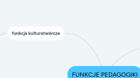 Mind Map: FUNKCJE PEDAGOGIKI