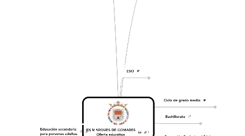 Mind Map: IES MARQUES DE COMARES Oferta educativa