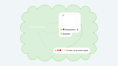 Mind Map: Hola Querida