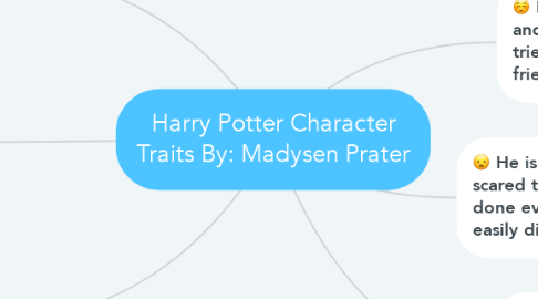 Mind Map: Harry Potter Character Traits By: Madysen Prater