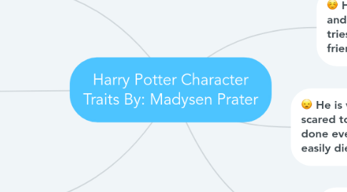 Mind Map: Harry Potter Character Traits By: Madysen Prater