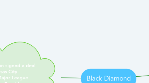 Mind Map: Black Diamond