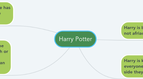 Mind Map: Harry Potter