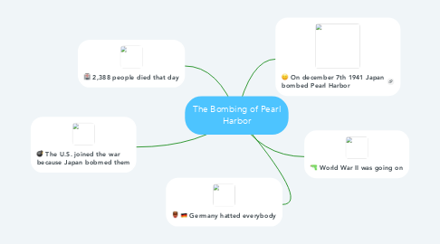 Mind Map: The Bombing of Pearl Harbor