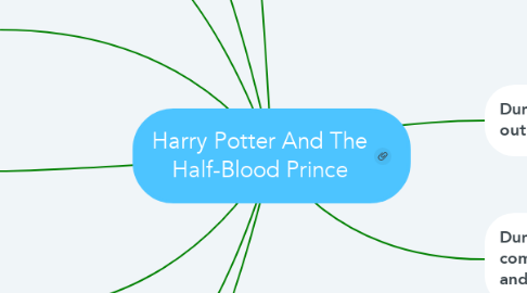 Mind Map: Harry Potter And The Half-Blood Prince